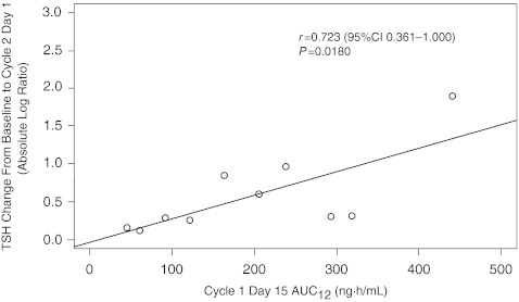 Fig. 4