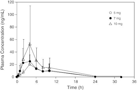 Fig. 2