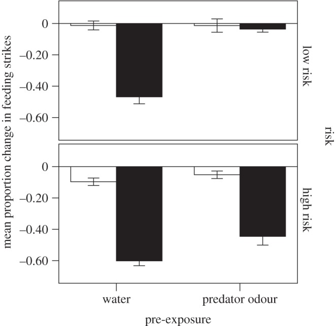 Figure 1.