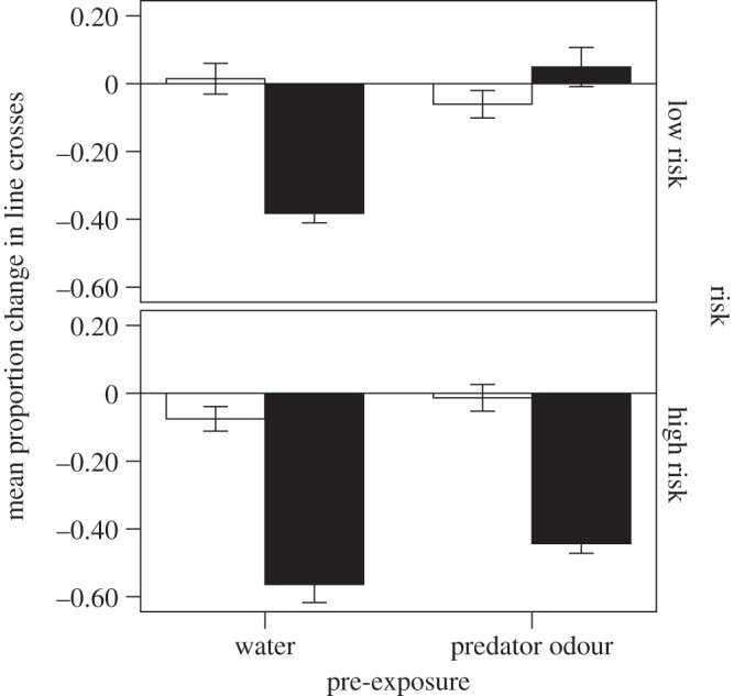 Figure 2.