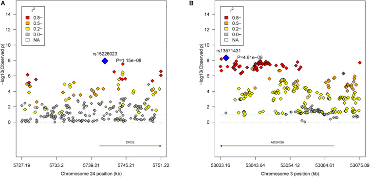 FIGURE 3