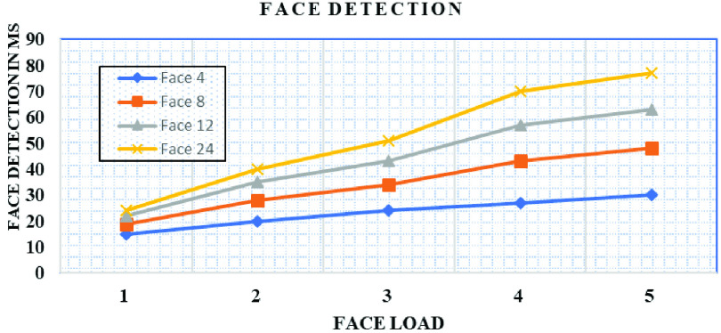 FIGURE 9.