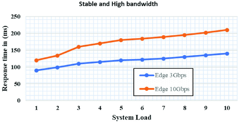 FIGURE 11.