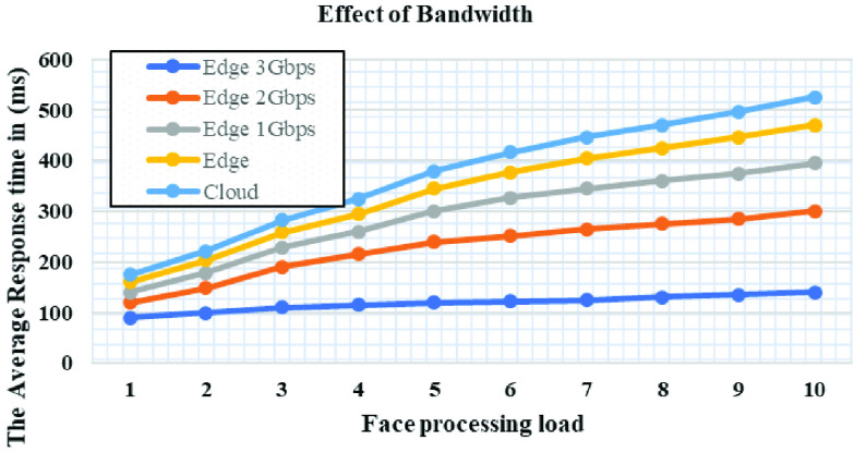 FIGURE 10.