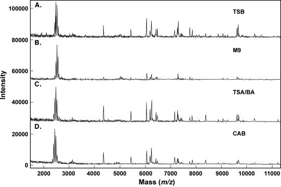 FIG. 3.