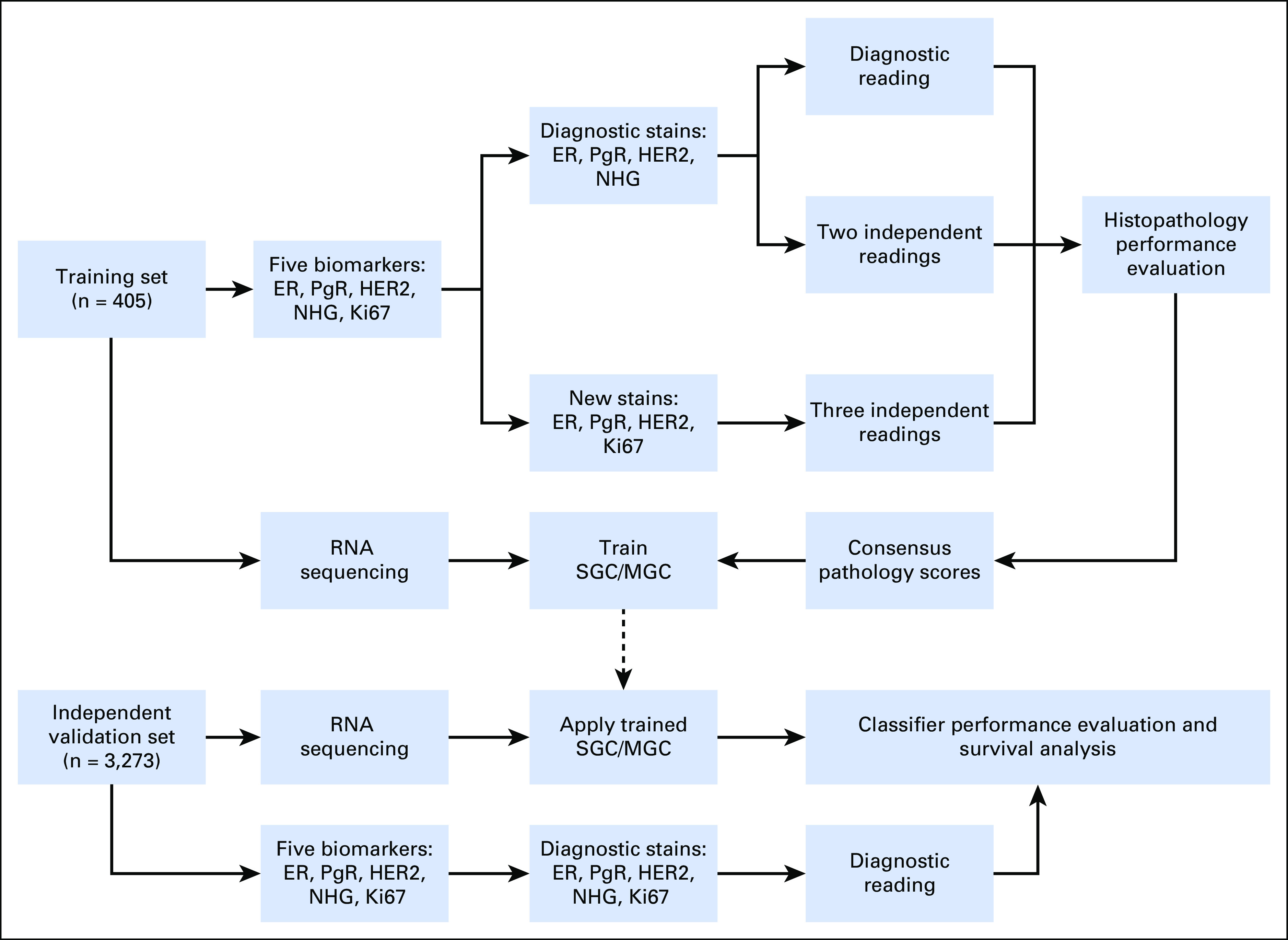 Fig 1.