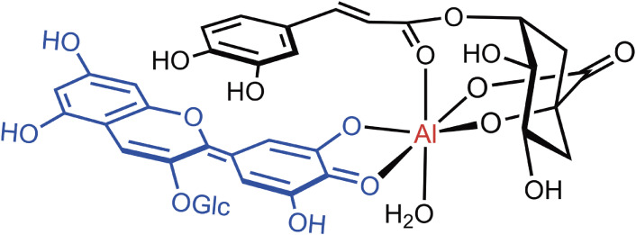 Figure 14. 