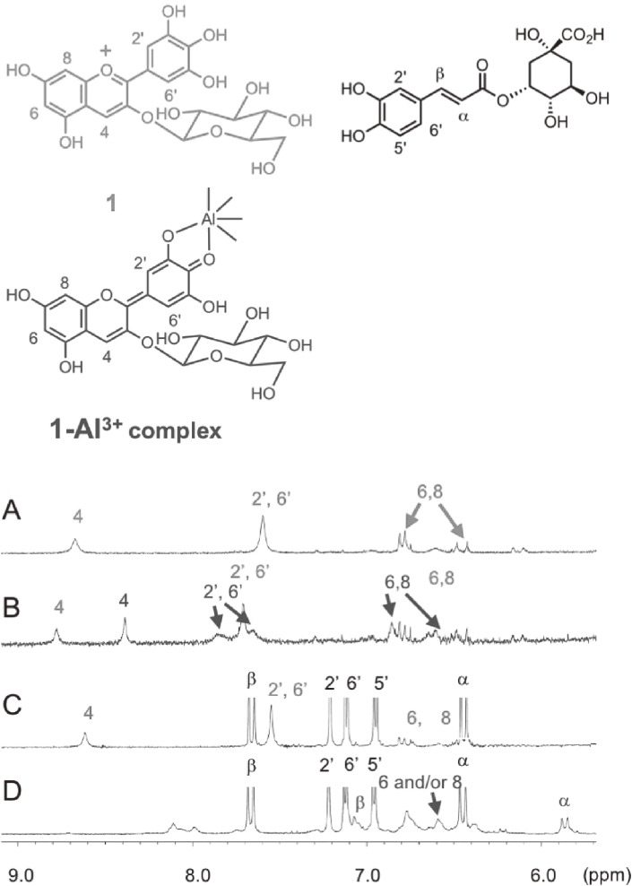 Figure 12. 