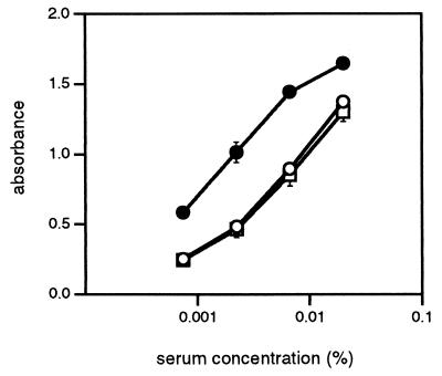 FIG. 5