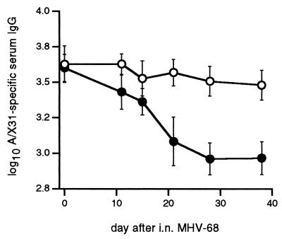 FIG. 6