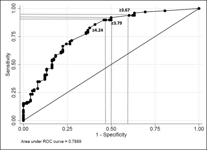 Figure 2