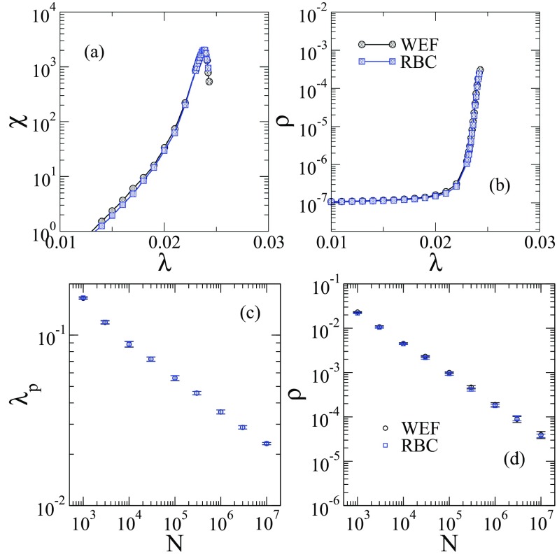 FIG. 10.