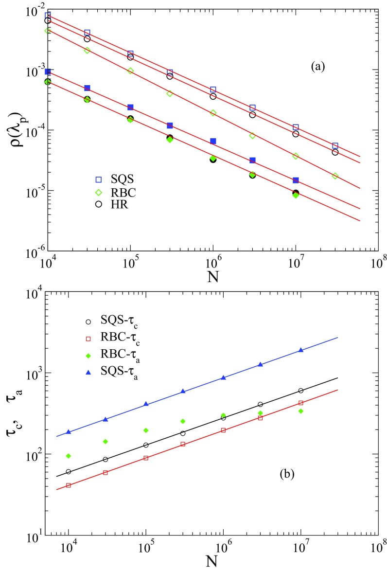 FIG. 7.