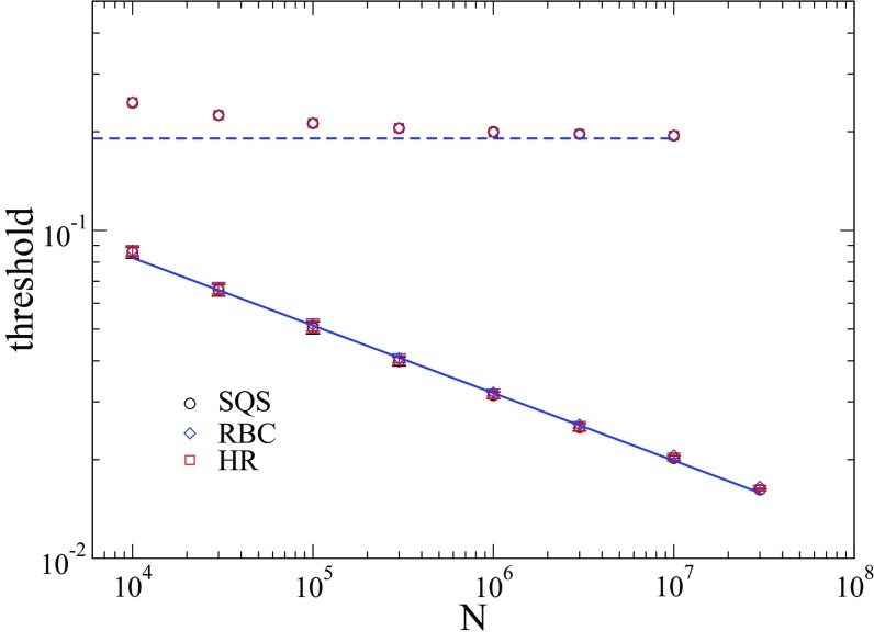 FIG. 6.