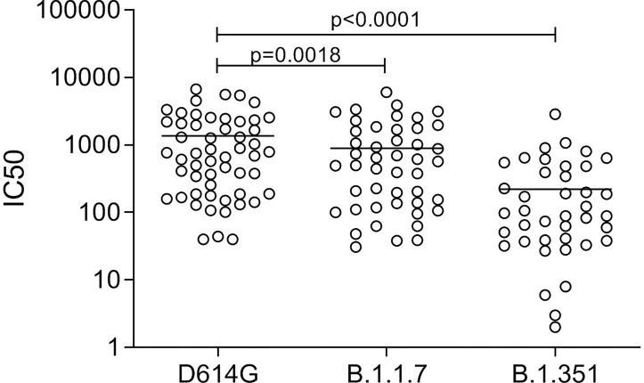 Figure 7