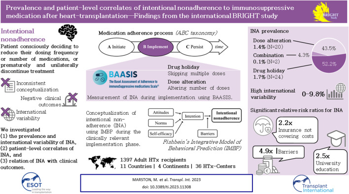 graphic file with name TI_ti-2023-11308_wc_abs.jpg