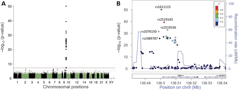 Figure 1.