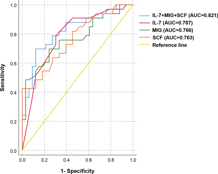 Figure 3