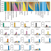 Extended Data Fig. 7