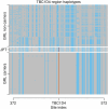 Extended Data Fig. 9