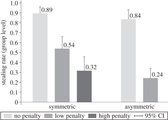 Figure 2.