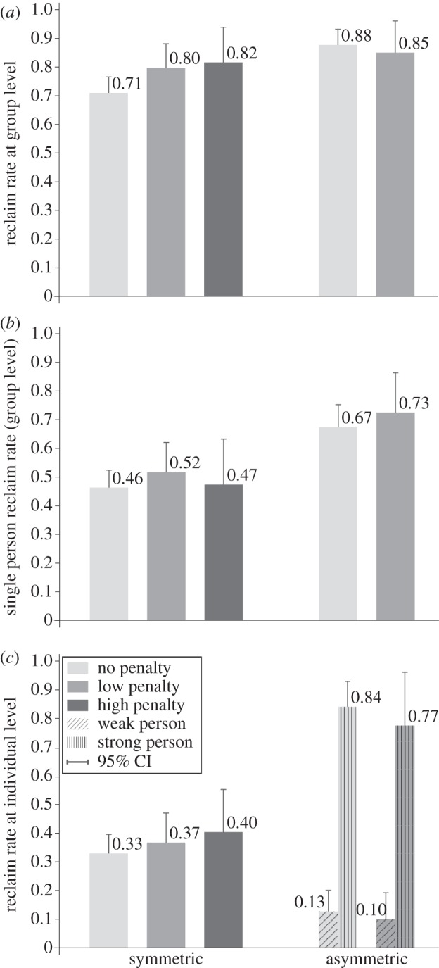 Figure 3.