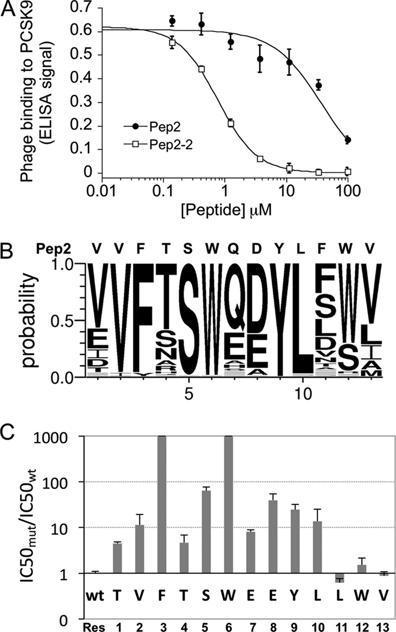 FIGURE 1.