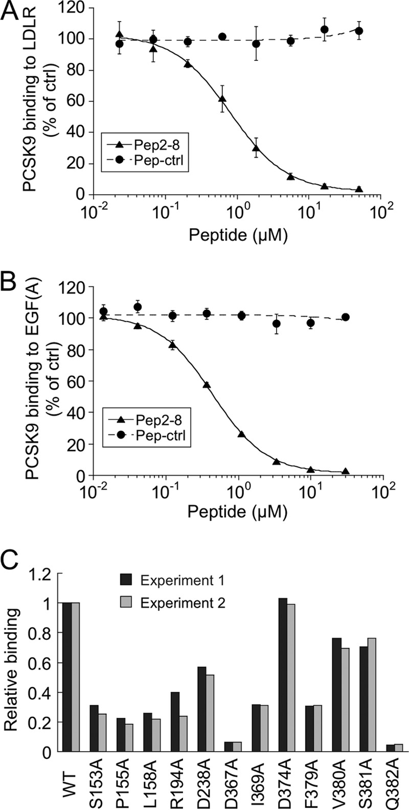 FIGURE 4.