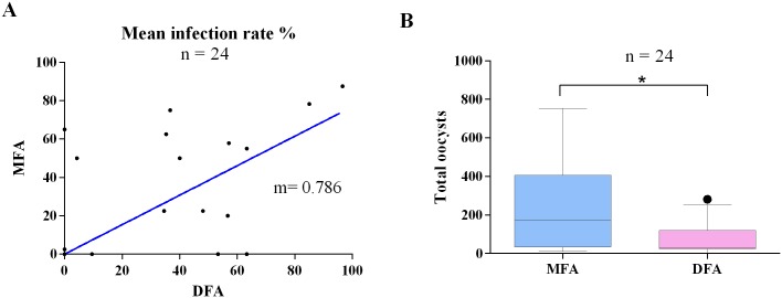 Fig 6