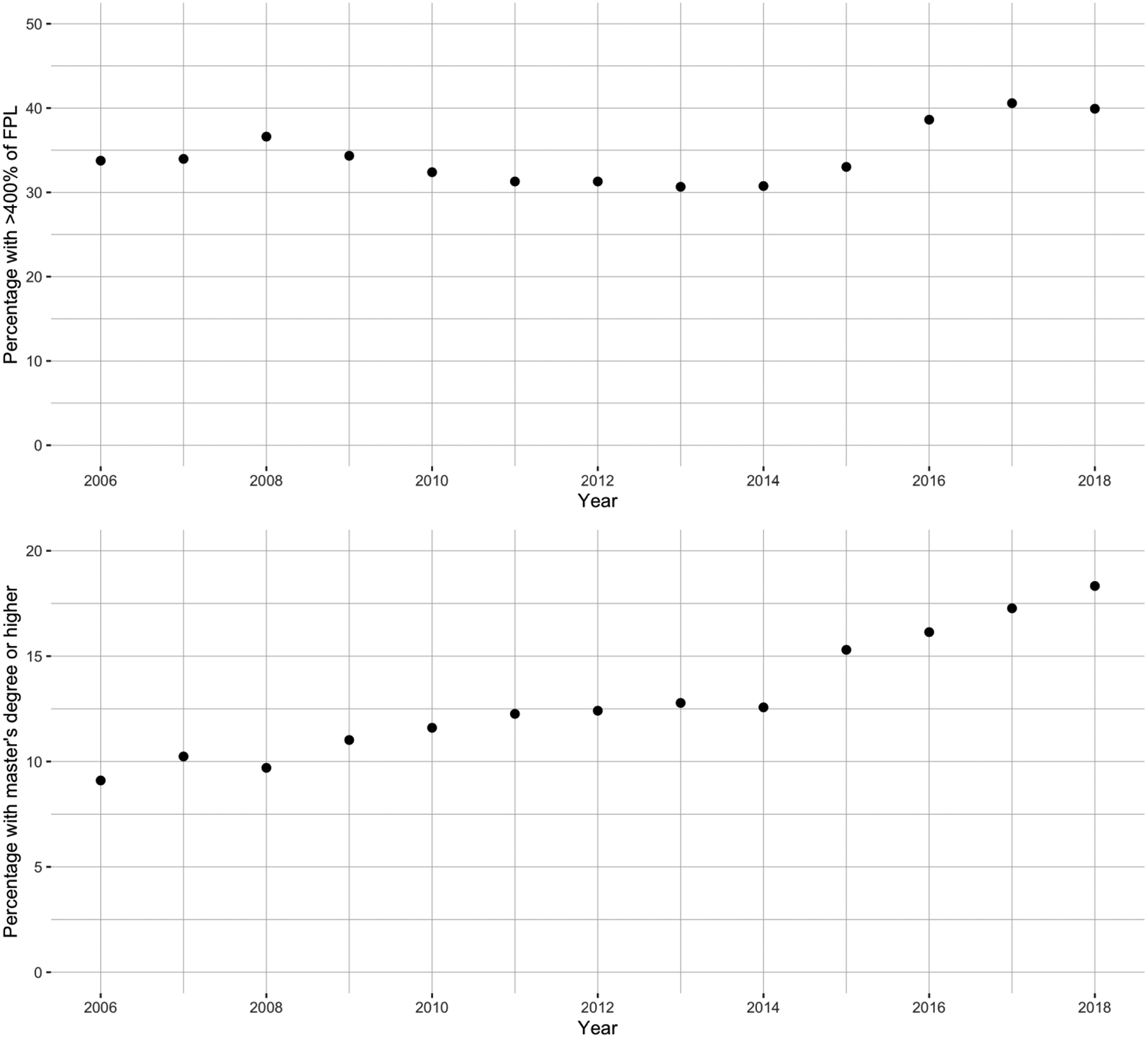 Figure 1: