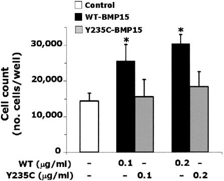 Figure  4