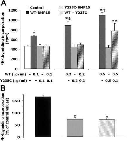 Figure  5