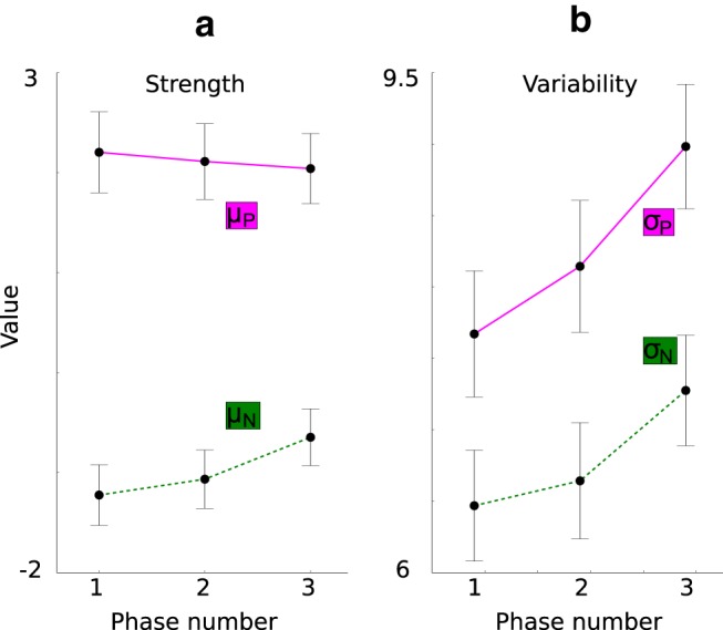 Figure 14.