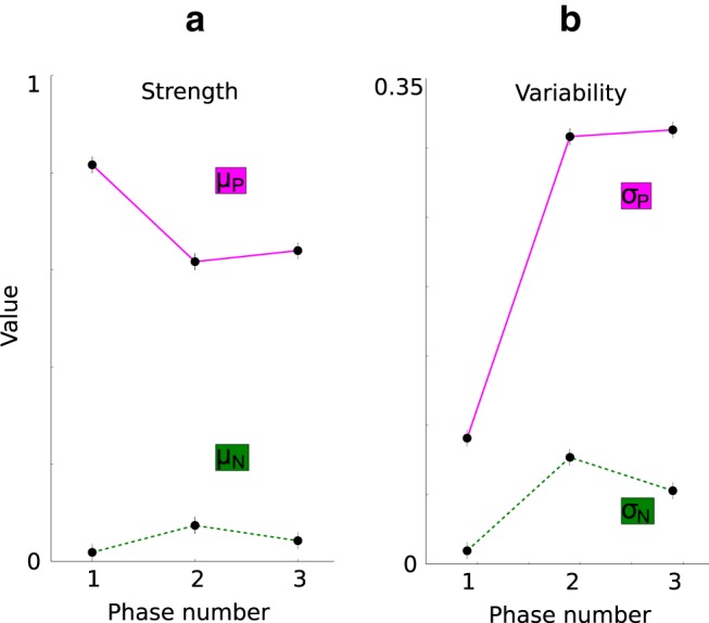 Figure 9.