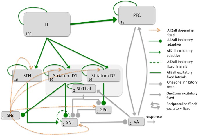 Figure 4.