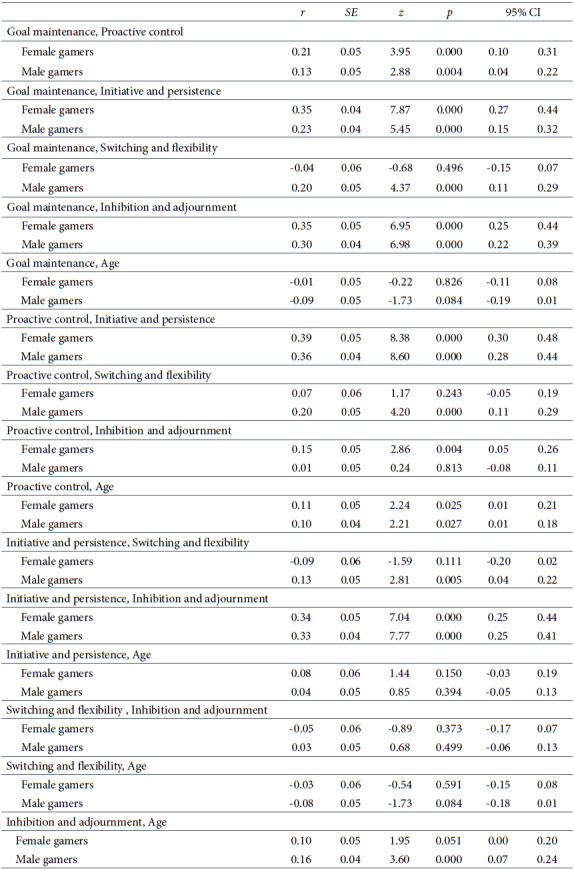 Table S1