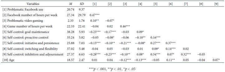 Table 1