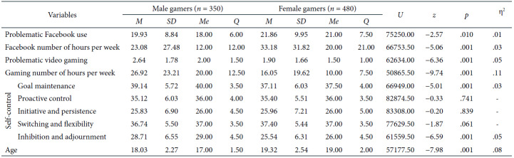 Table 2