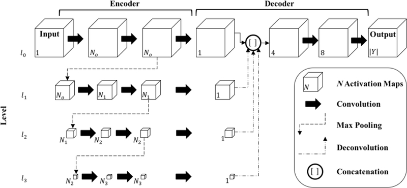 Fig. 2: