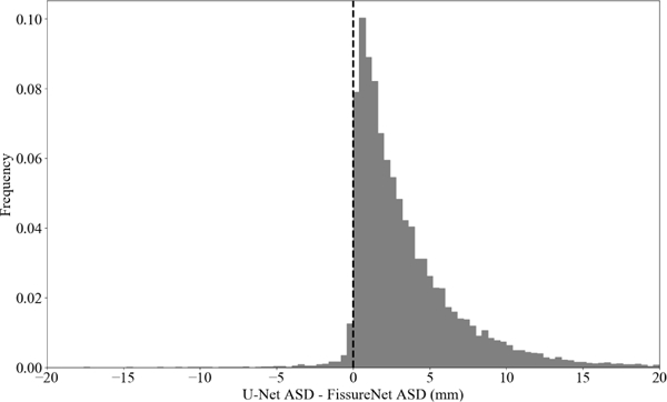 Fig. 4: