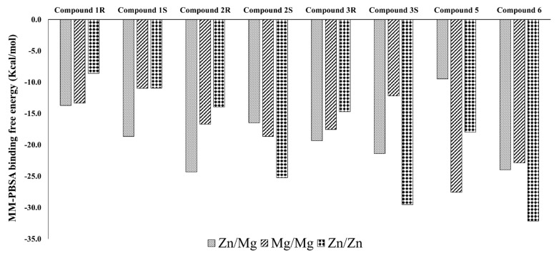 Figure 13