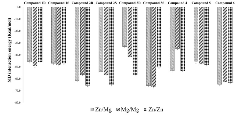 Figure 12