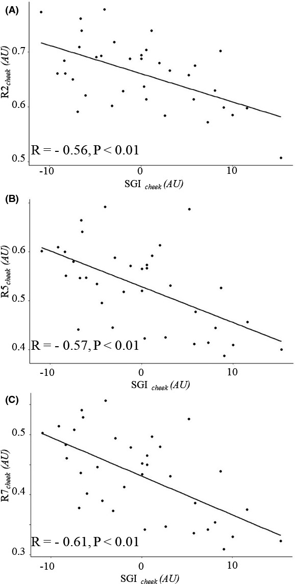 FIGURE 4