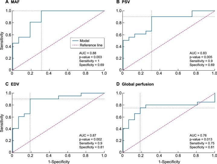 Figure 6: