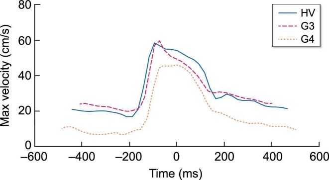 Figure 4: