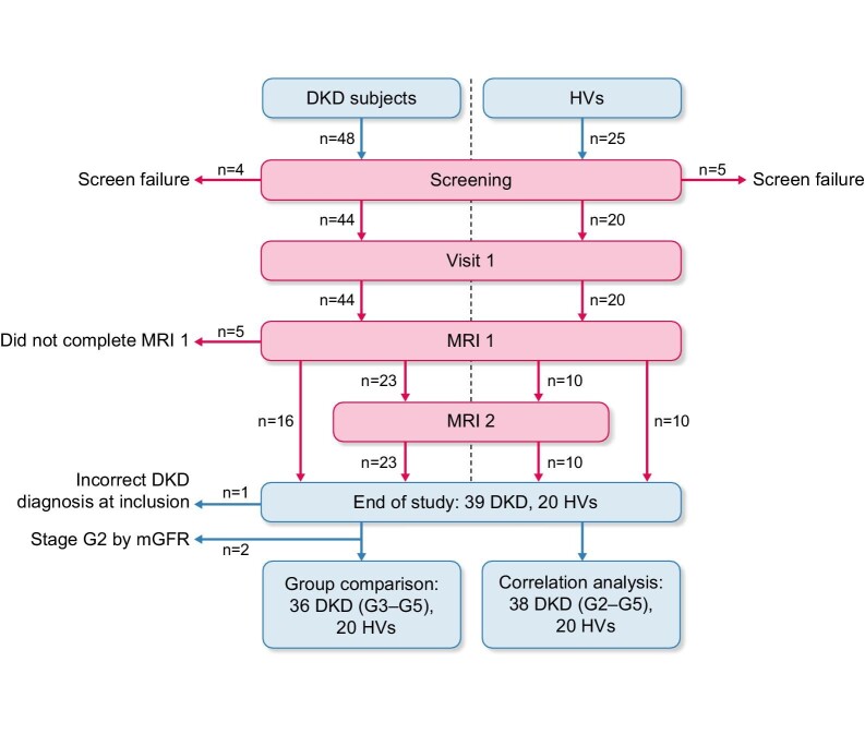 Figure 1: