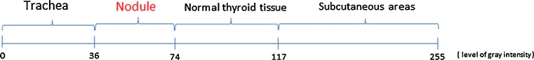 Fig. 9