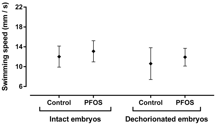 Figure B1