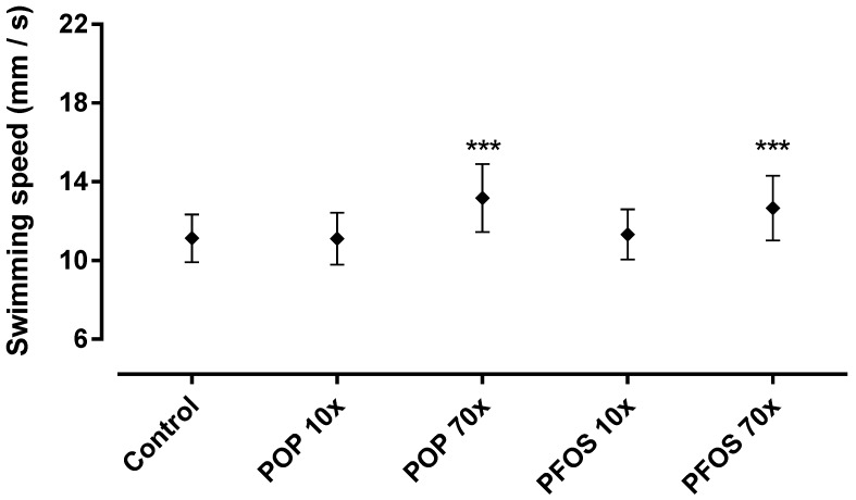 Figure C1