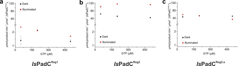 Figure 1—figure supplement 4.